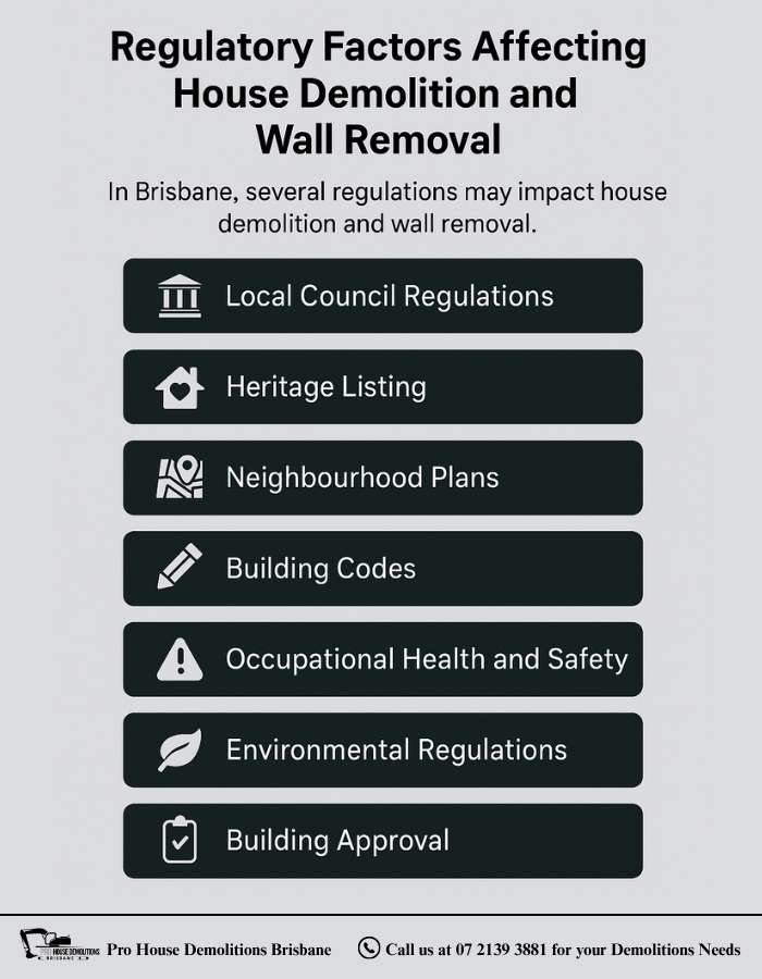 Infographic summarizing key regulatory factors for house demolition and internal wall removal in Brisbane, including council regulations, heritage listings, neighbourhood plans, building codes, health and safety, environmental rules, and building approvals.