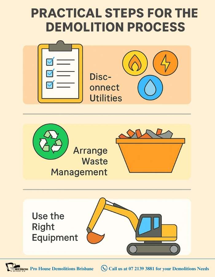 Infographic showing three practical steps for the demolition process: disconnect utilities, arrange waste management, and use the right equipment.