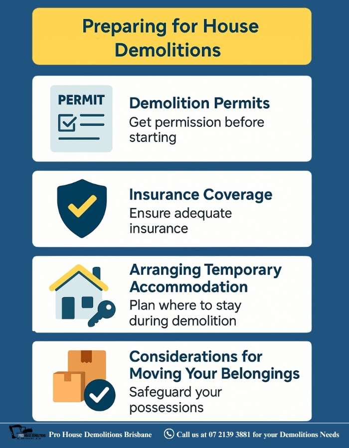 Infographic showing four initial steps for preparing a house demolition: obtain demolition permits, secure insurance coverage, arrange temporary accommodation, and safeguard belongings.